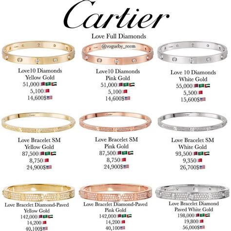 how much is a used cartier love bracelet|cartier love bracelet sizes chart.